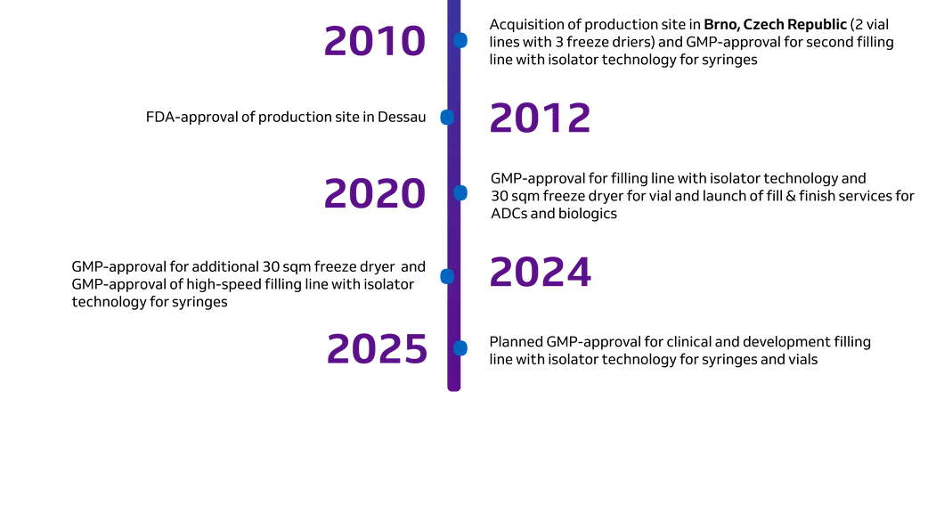 timeline_2