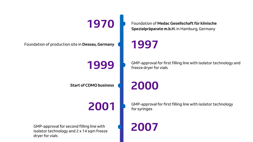 timeline_1