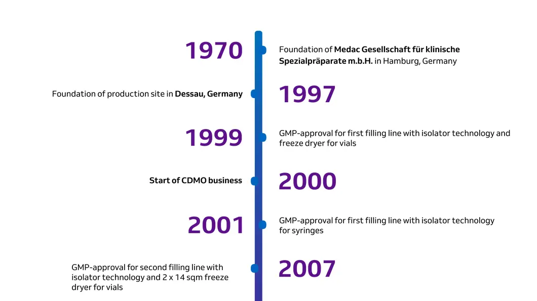 timeline_1