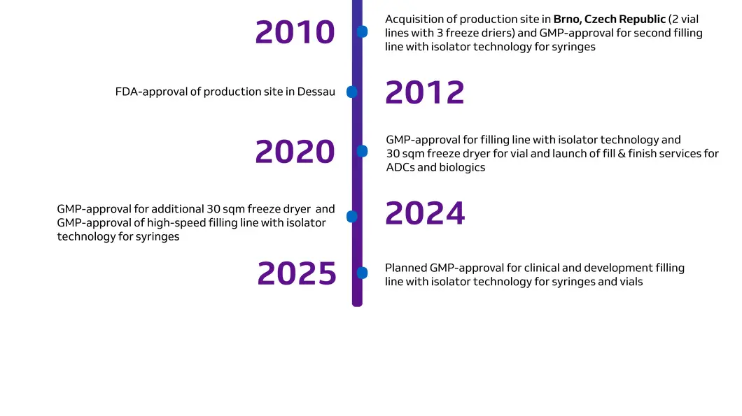 timeline_2